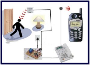 شركة تركيب وتوريد اجهزة الانذار بالقصيم